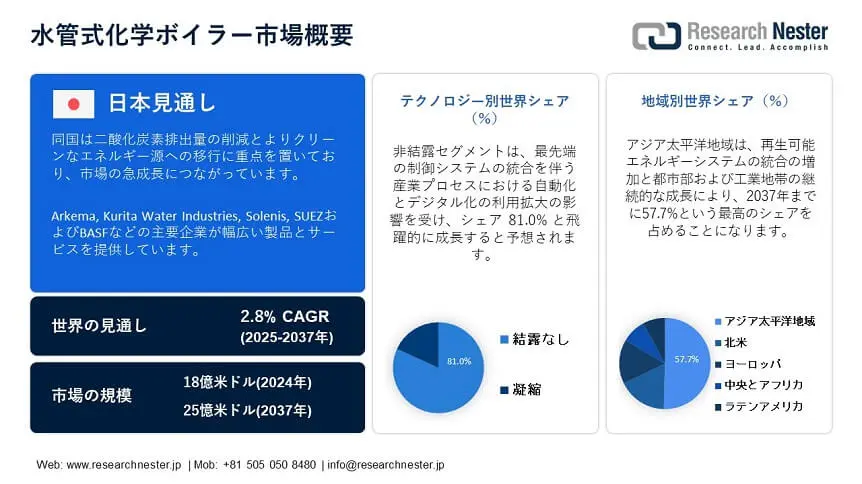 Water Tube Chemical Boiler Market Overview